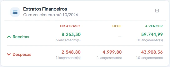 Card Extratos Financeiros, com receitas e despesas em atraso, de hoje e a vencer